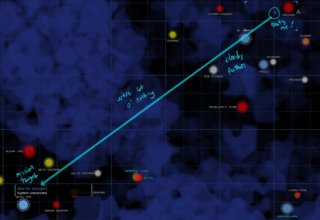 The planned course. Planning is key.